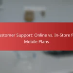 Customer Support: Online vs. In-Store for Mobile Plans